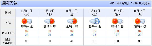 予報 神奈川 天気