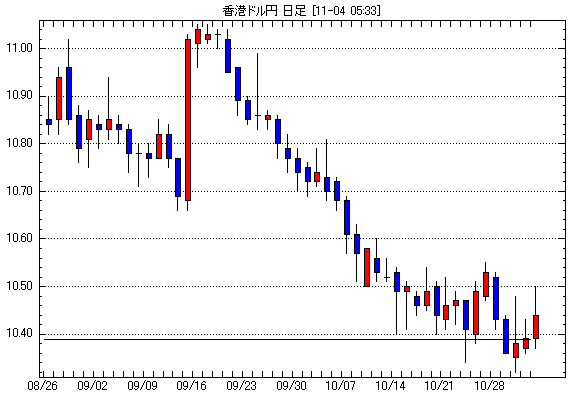 chart114