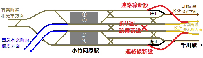 小竹向原駅と新設される連絡線の配線図