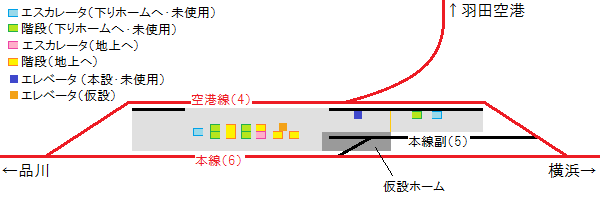 京急蒲田駅の高架上りホームの設備配置図
