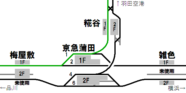 エアポート快特（品川方面→羽田空港）の走行経路
