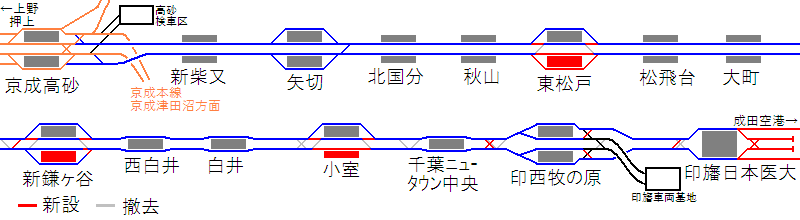 北総線の配線変更を示した図