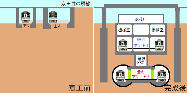 地下化前後の下北沢駅の構造