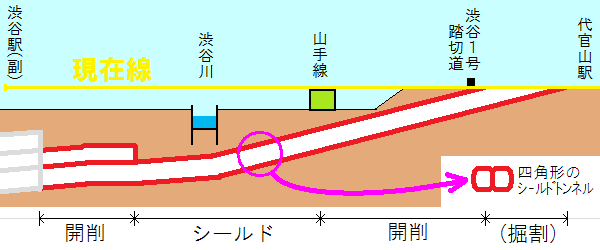 地下化区間の断面（11月の記事の図を再掲）