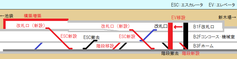 駅の断面図と改良箇所