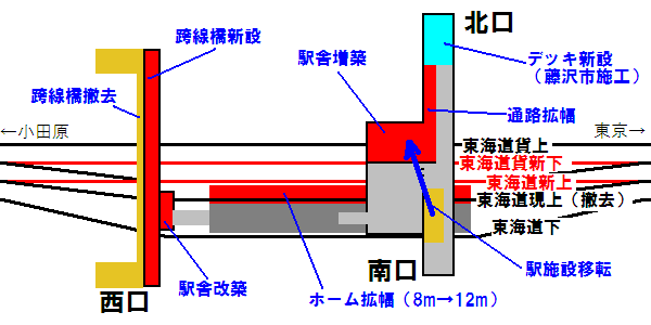 辻堂駅の改修箇所を示した図