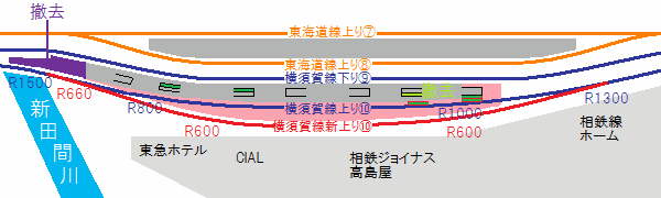 横須賀線ホームの拡幅計画（再掲）