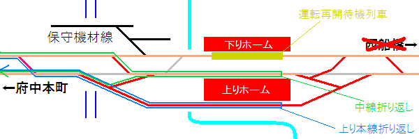 吉川美南駅の折り返し設備の運用方法